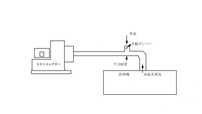蒸気の吸引方法例
