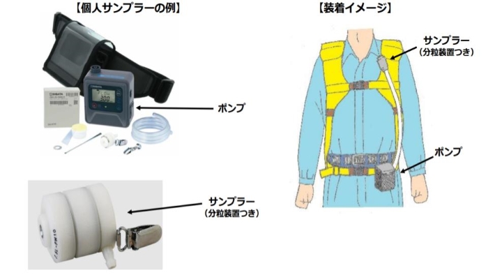 濃度測定装置の装着イメージ