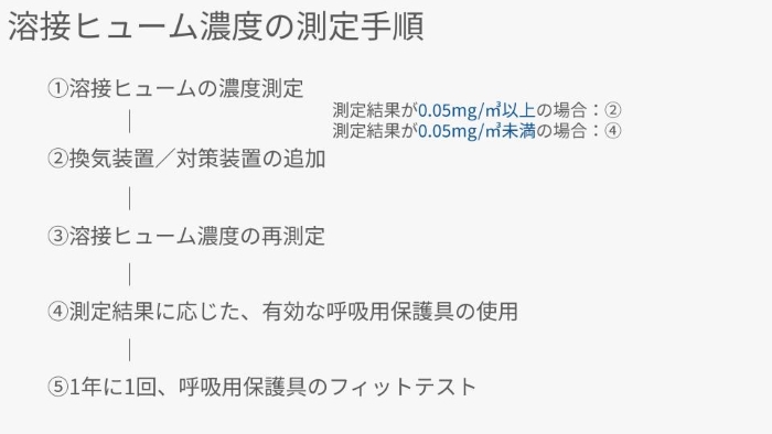 溶接ヒューム濃度の測定手順表