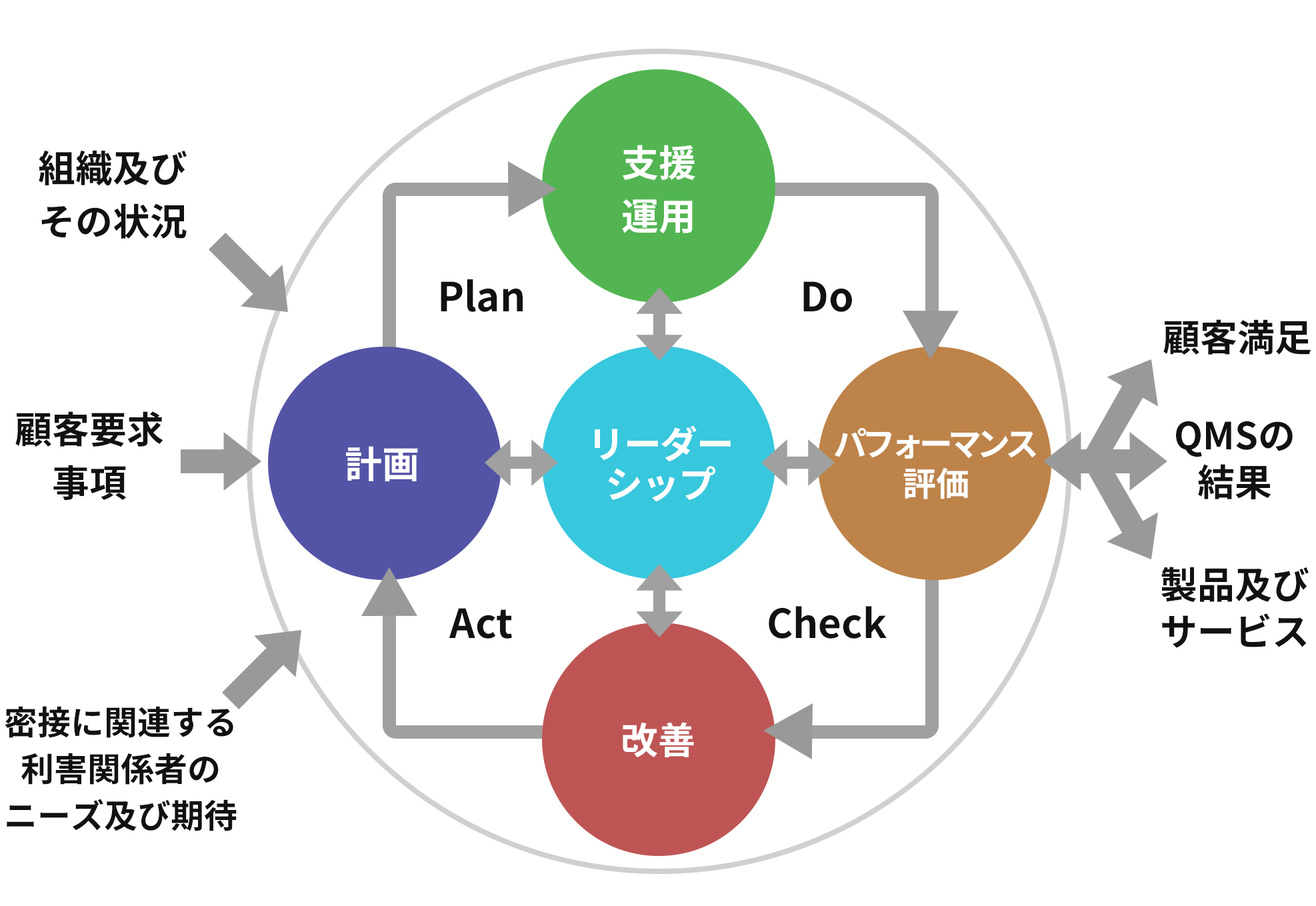 Quality Policy　顧客の立場で技術と信頼の向上