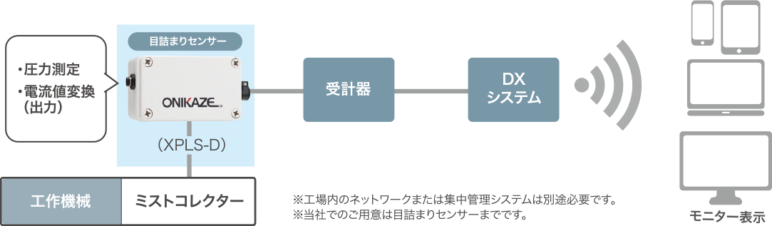 リアルタイム確認のイメージ